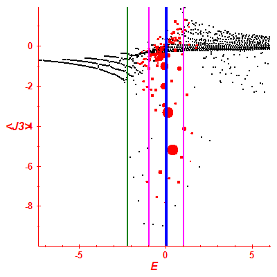 Peres lattice <J3>